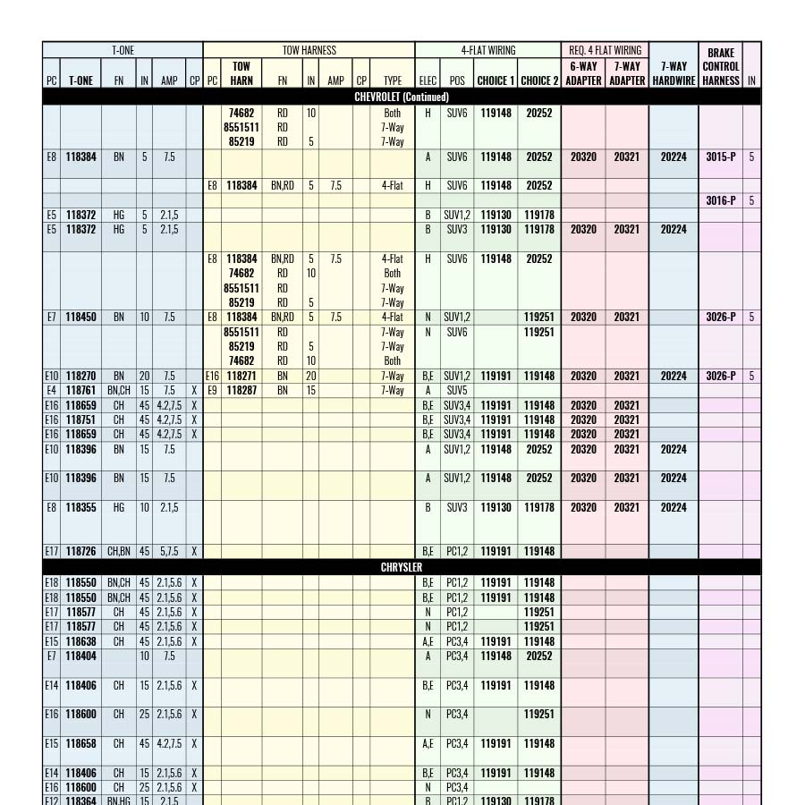 Vehicle Application Guide - Hitch/Electrical Fit Guide, Close Up of Right Page