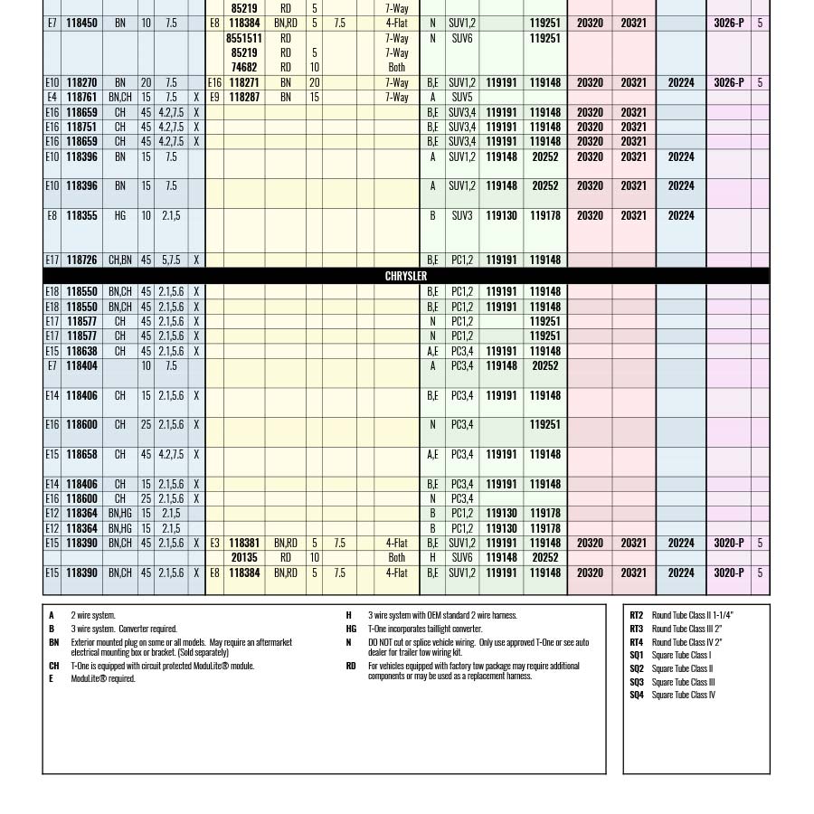 Vehicle Application Guide - Hitch/Electrical Fit Guide, Close Up of Right Page Footnotes