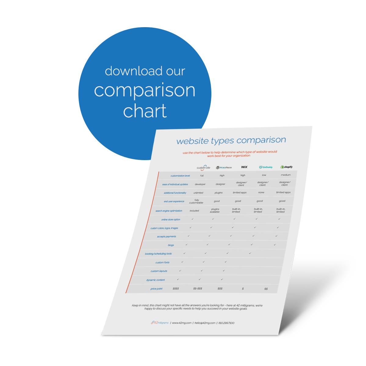 Click Here to Download the 42mg Website Types Comparison